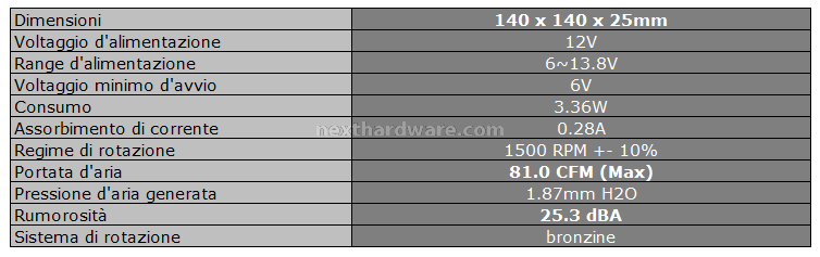 Aerocool VX-e PRO 4