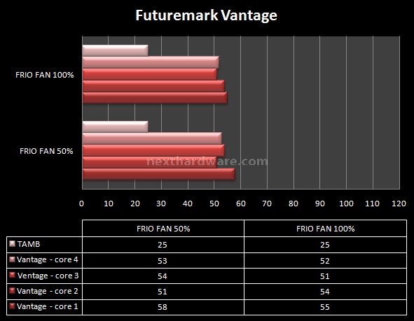 Thermaltake Frio 8.Prestazioni - Overclock @3800MHz 3