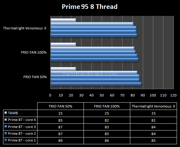 Thermaltake Frio 9.Prestazioni - Overclock @4000MHz 1