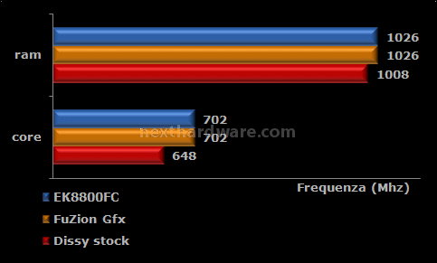 EK-FC8800 GTS 6. Prestazioni 2