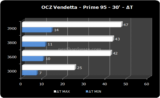 OCZ  Vanquisher Vs. Vendetta 5. Prestazioni 8