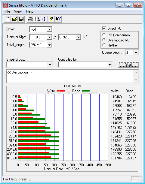 Corsair SSD P128 8. Test: AttoDisk v2.34 2