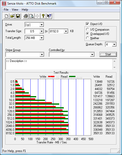 Corsair SSD P128 8. Test: AttoDisk v2.34 3