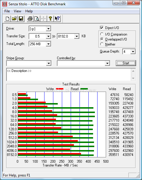 Corsair SSD P128 8. Test: AttoDisk v2.34 4