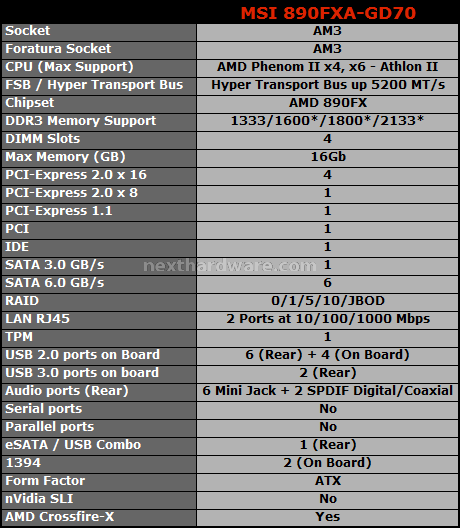 MSI 890FXA-GD70 1. Descrizione 2