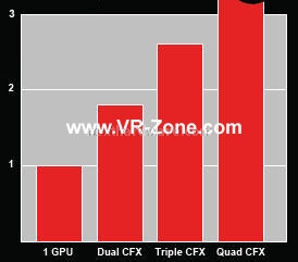 Crossfire performance scaling 1