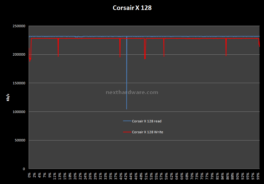 Corsair SSD Extreme X128 128Gb (Anteprima Italiana) 11. Test: H2Benchw v3.12 2
