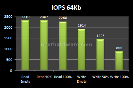 Corsair SSD Extreme X128 128Gb (Anteprima Italiana) 9. Test Endurance: Random 9