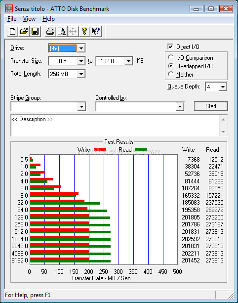 Corsair SSD Extreme X128 128Gb (Anteprima Italiana) 10. Test: AttoDisk v2.34 2