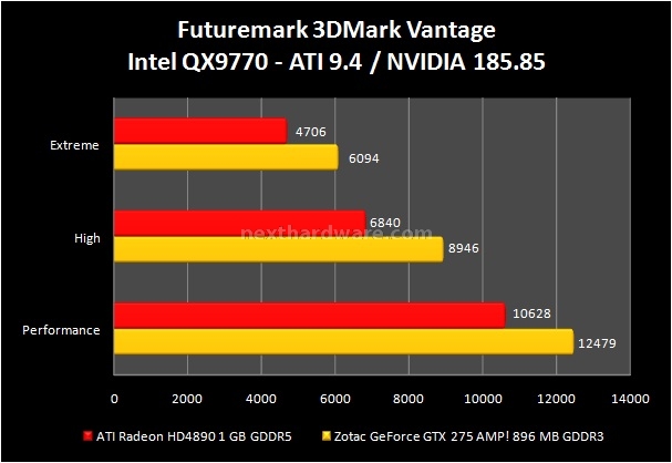 Zotac GeForce GTX 275 AMP! 4. Futuremark 3DMark 2