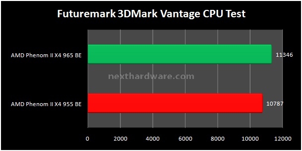 AMD Phenom II X4 965 Black Edition 4. Sintetici 3D - Rendering 2