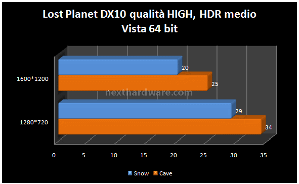 Club ATI Radeon HD2900 PRO 512 Mb 9. Lost Planet DX9.0c e DX10 2
