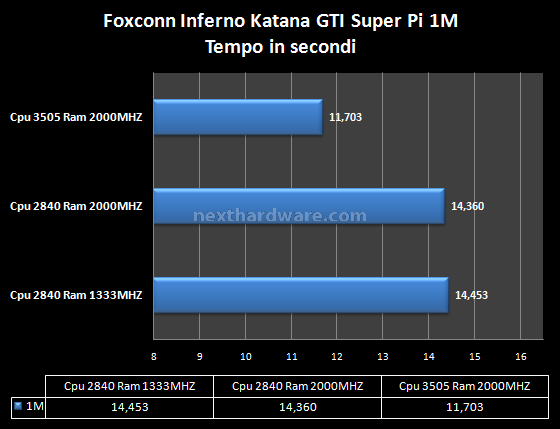 Foxconn Inferno Katana GTI 10. Cache Test: SPI Mod 1.5 1M - 32M 1
