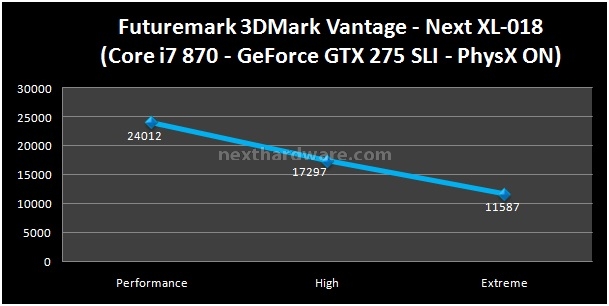 Next XL-018 6. Benchmark Sintetici 1