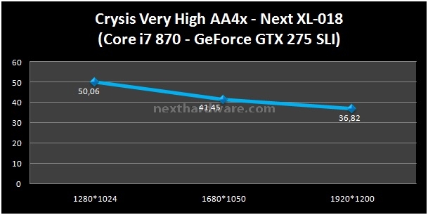 Next XL-018 7. Benchmark Giochi - Parte 1 1