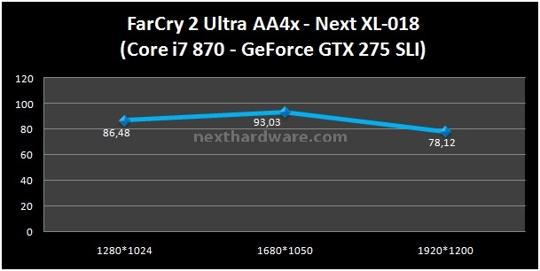 Next XL-018 8. Benchmark Giochi - Parte 2 1