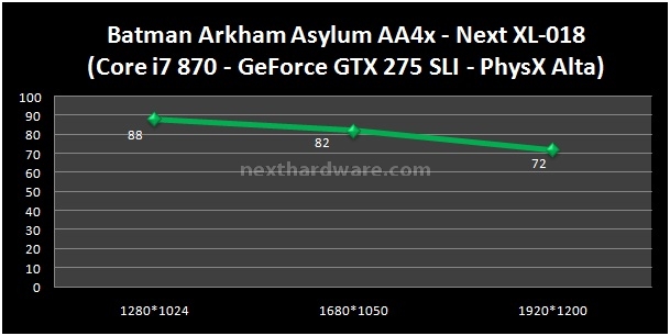 Next XL-018 8. Benchmark Giochi - Parte 2 3