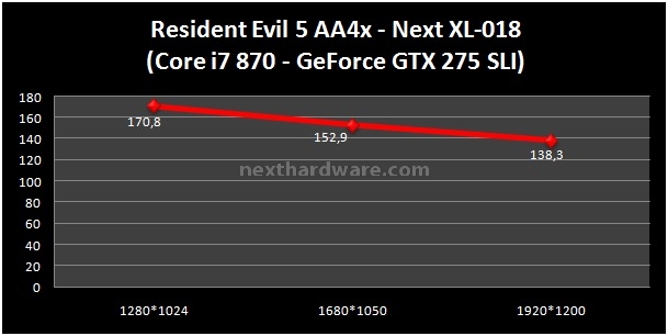 Next XL-018 8. Benchmark Giochi - Parte 2 2