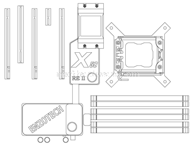 Enzotech EVX-58, AS-REII-SN,AS-REII-RAM e AS-REII-RAM 5