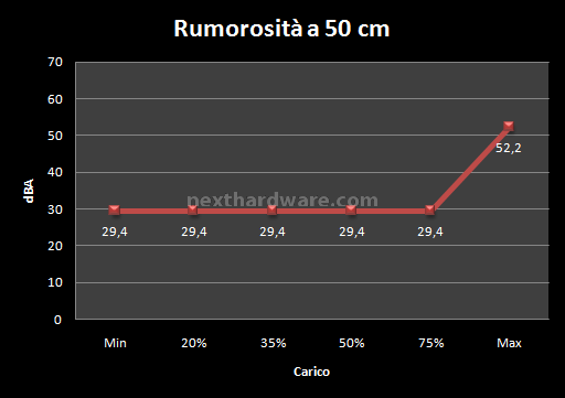 Antec High Current Pro 1200W : Anteprima Italiana 13. Test: Rumorosità 2