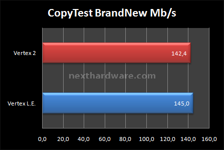 OCZ Vertex 2 100GB 9. Test: Endurance Copy Test 5