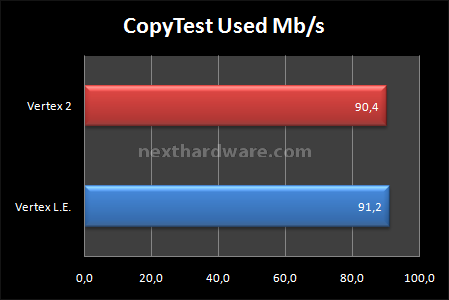 OCZ Vertex 2 100GB 9. Test: Endurance Copy Test 6