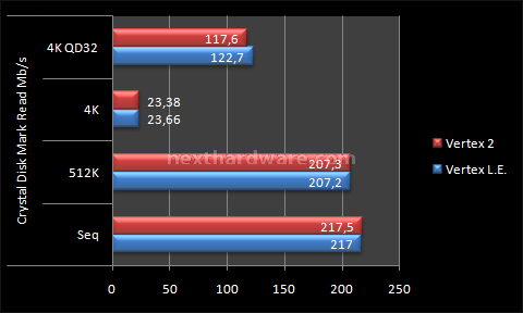 OCZ Vertex 2 100GB 11. Test: Crystal Disk Mark 3.0 5