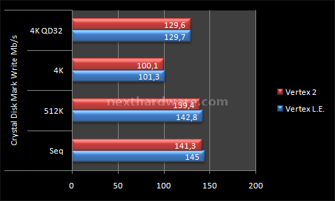 OCZ Vertex 2 100GB 11. Test: Crystal Disk Mark 3.0 6