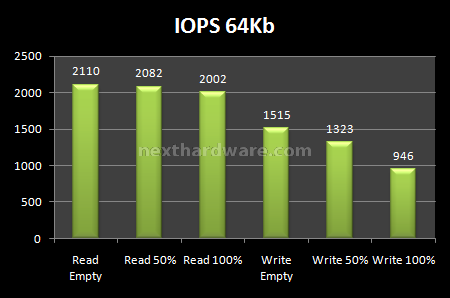 SuperTalent UltraDrive ME (GX) 128Gb 6. Test Endurance: Random 9