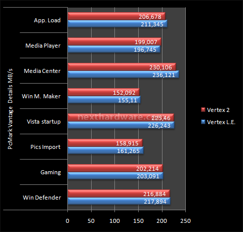 OCZ Vertex 2 100GB 15. Test: PcMark Vantage 1.0.2 8