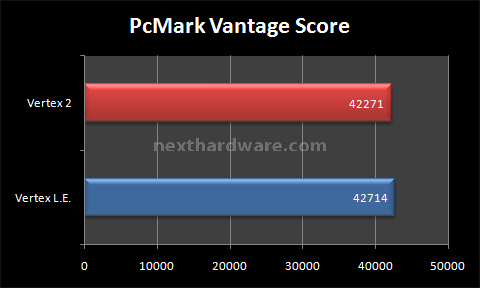 OCZ Vertex 2 100GB 15. Test: PcMark Vantage 1.0.2 7