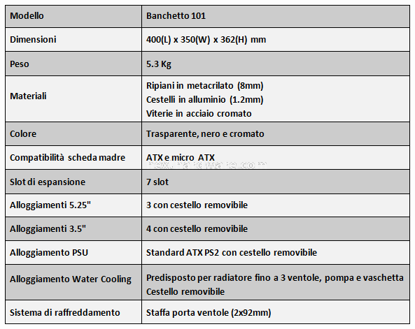 Microcool Banchetto 101 - C'e' ma non si vede! 7