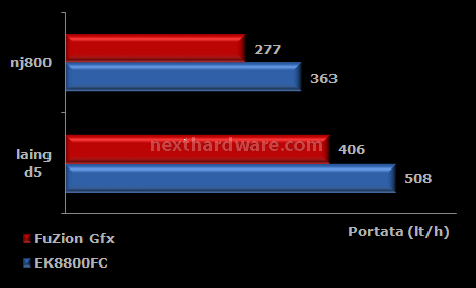 EK-FC8800 GTS 5. Portata 1