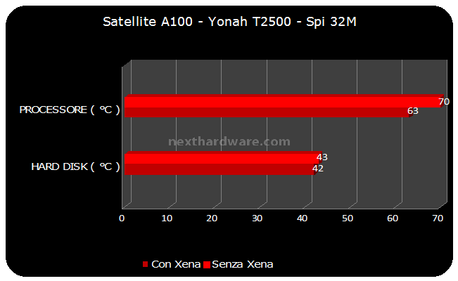 Vizo XENA Notebook Cooler 5. Analisi Prestazionale 1