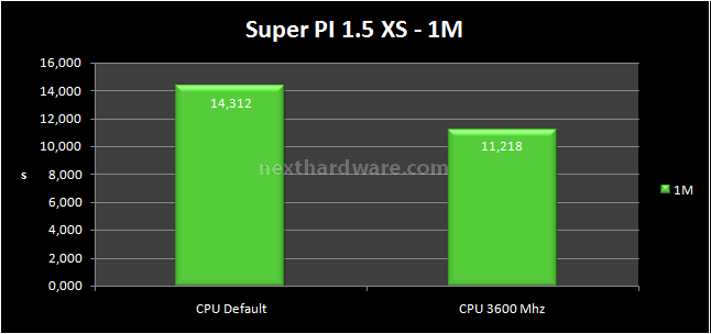 Asus Rampage II Extreme 6- Test memory controller e RAM: prima parte 3