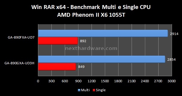 Gigabyte GA-890FXA-UD7 e GA-890GPA-UD3H 8. Compressione - SPI 1