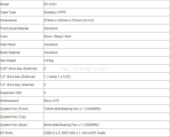 Lianli lancia il PC-V351 per HTPC 2