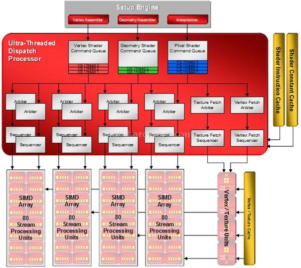 Club ATI Radeon HD2900 PRO 512 Mb 1. Architettura R600 2