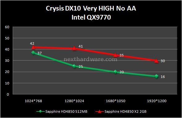 Sapphire HD 4850 X2 2 GB 7. Crysis 3