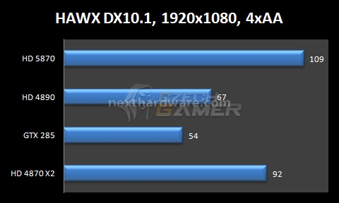 ATI Radeon HD 5870 Benchmarks 6