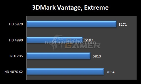 ATI Radeon HD 5870 Benchmarks 5