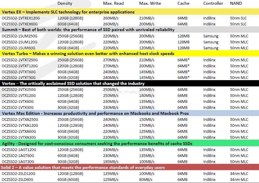 OCZ SSD lineup 4