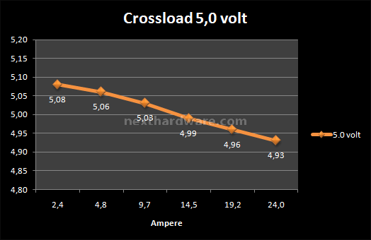 Enermax MODU 87+ 700 Watt 6. Test: Crossloading 4