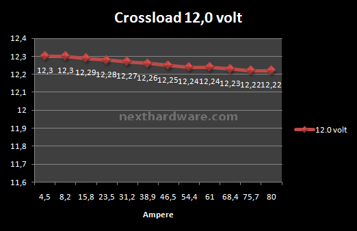 Corsair TX950 Watt 6. Test: Crossloading 7