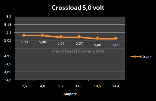 Corsair TX950 Watt 6. Test: Crossloading 4