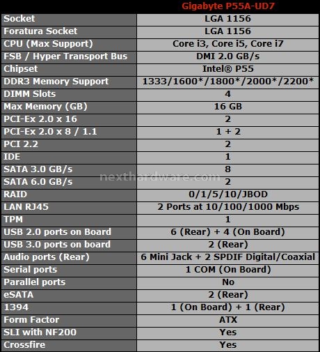 Gigabyte GA-P55A-UD7 