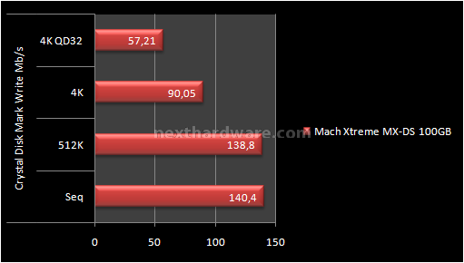 Mach Xtreme MX-DS 100GB 11. Test: Crystal Disk Mark 3.0 5