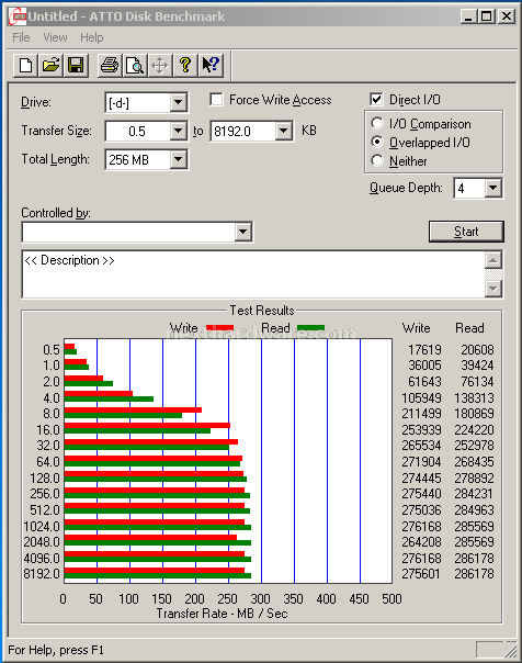 Mach Xtreme MX-DS 100GB 12. Test: Atto Disk v2.46 2