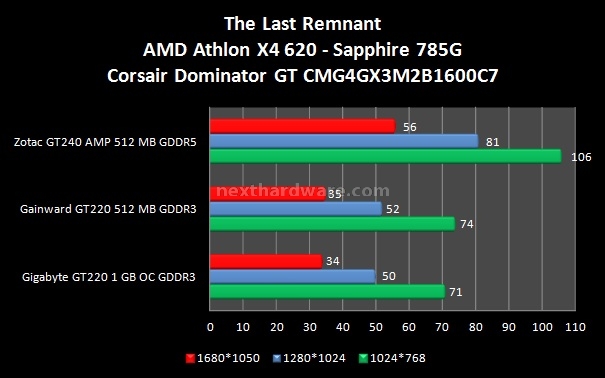 NVIDIA GT220 e GT240 8. FarCry2 - The Last Remnant 2