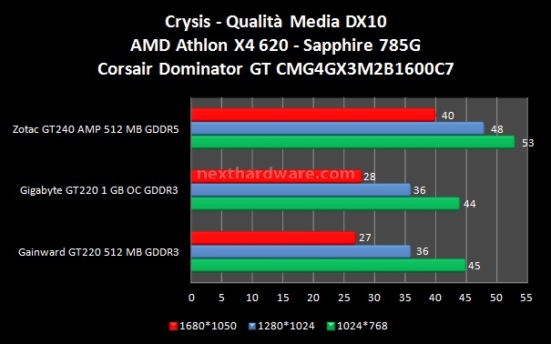 NVIDIA GT220 e GT240 7. Crysis - Resident Evil 5 1